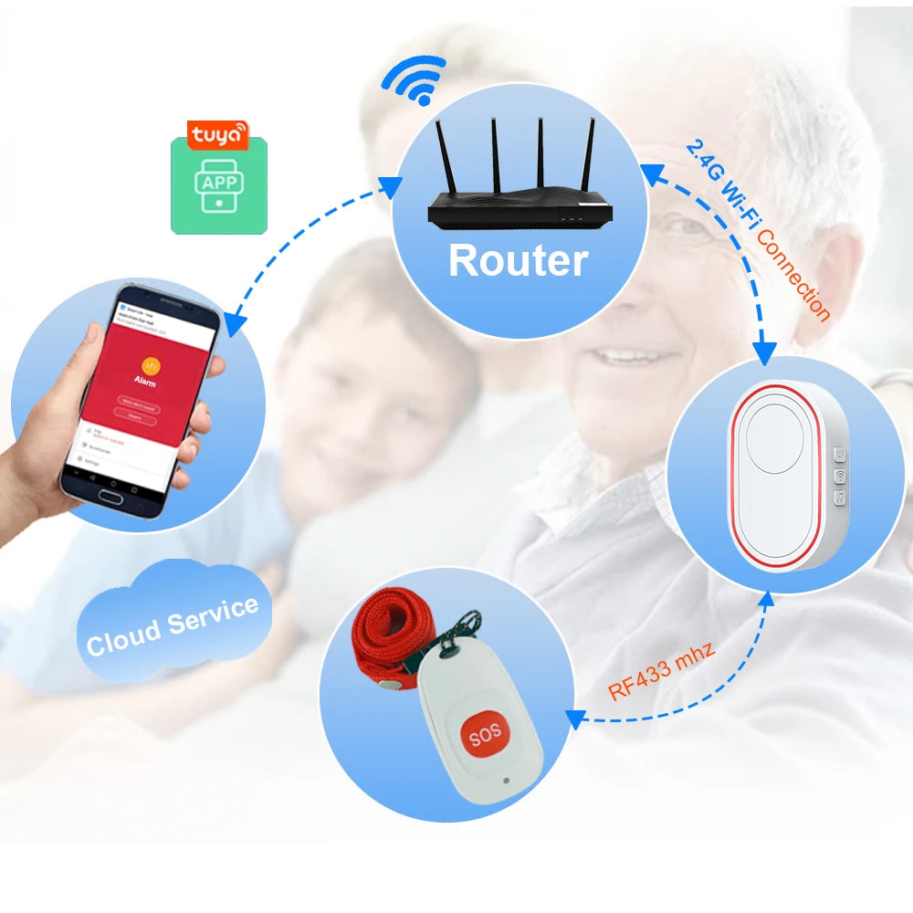 Topvico Tuya WiFi SOS Panic Button for Seniors