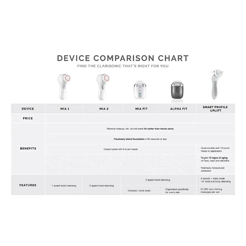 Clarisonic Mia 2 Sonic Facial Brush – Sea Breeze