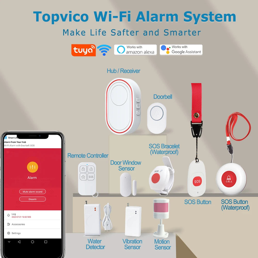 Topvico Tuya WiFi SOS Panic Button for Seniors